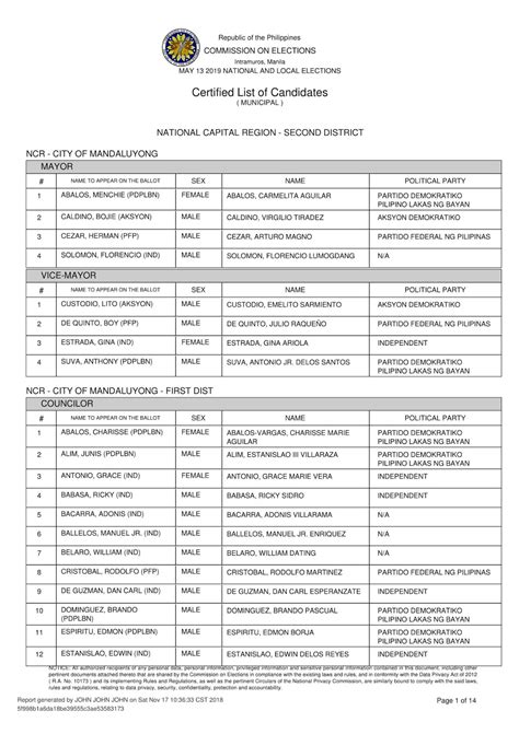 ncr districts|ncr second district list.